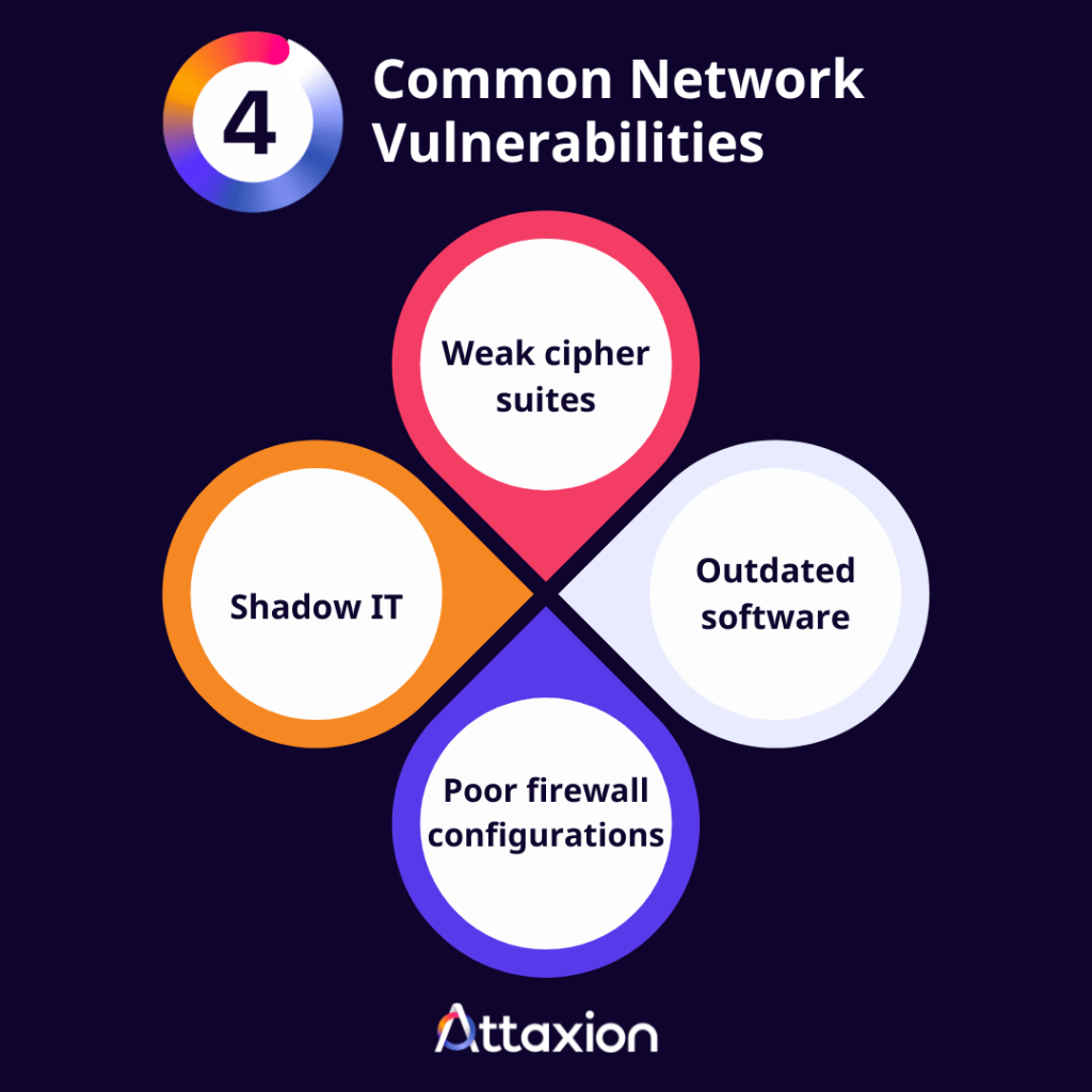 4 Common Network Vulnerabilities | Attaxion