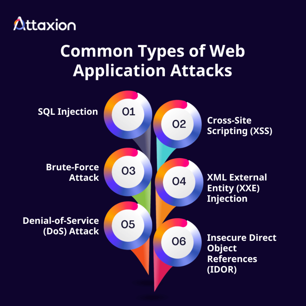 types-of-web-application-attacks-attaxion