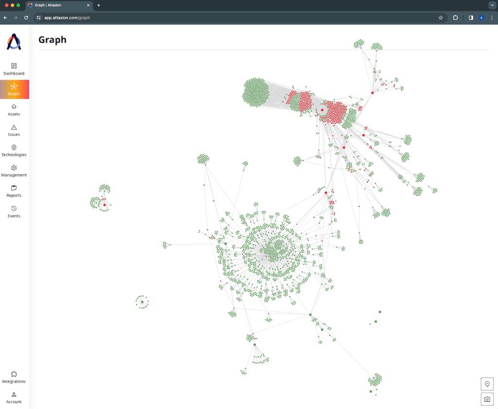 Example of a dependency graph by Attaxion, a better Detectify alternative