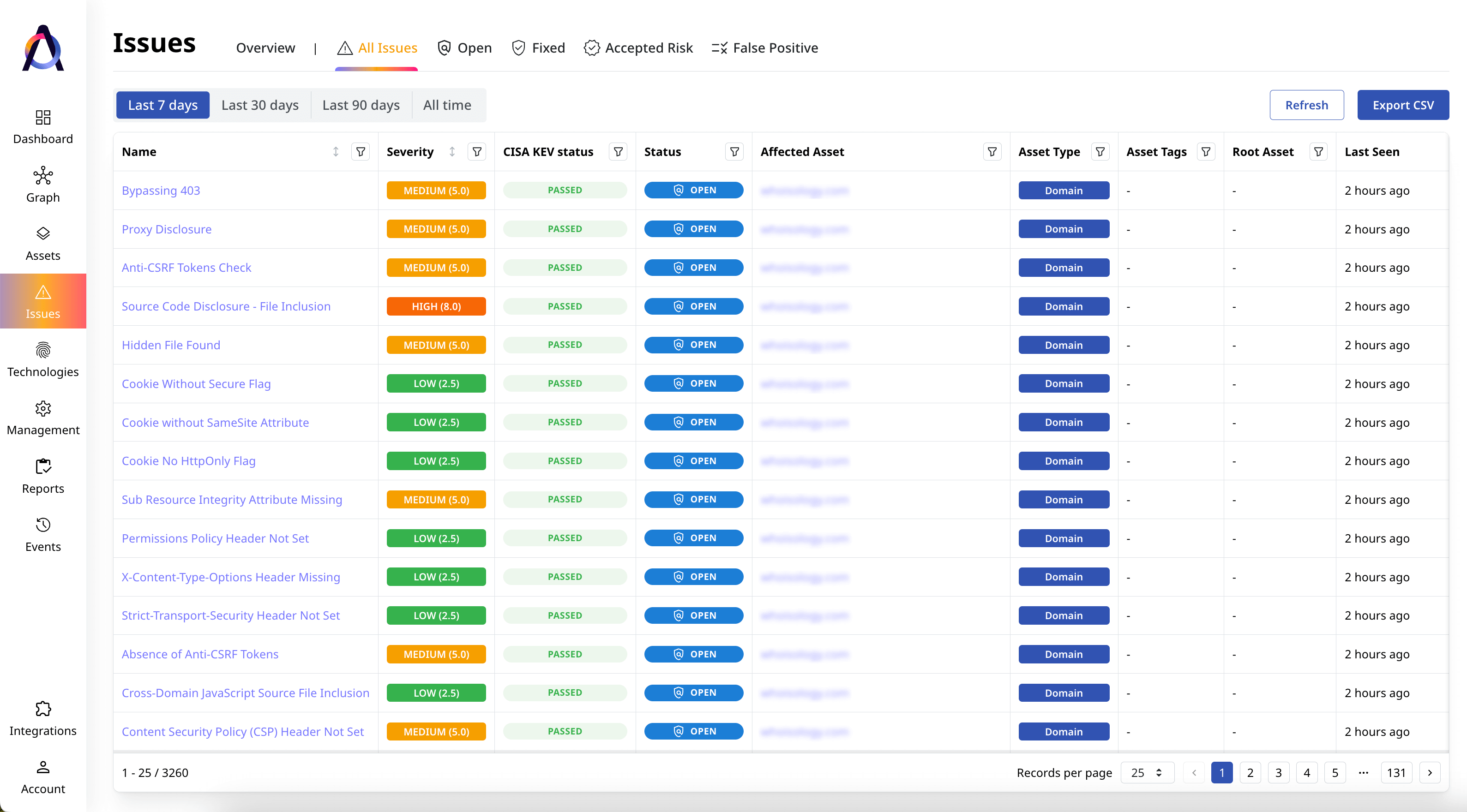 Identify critical security gaps