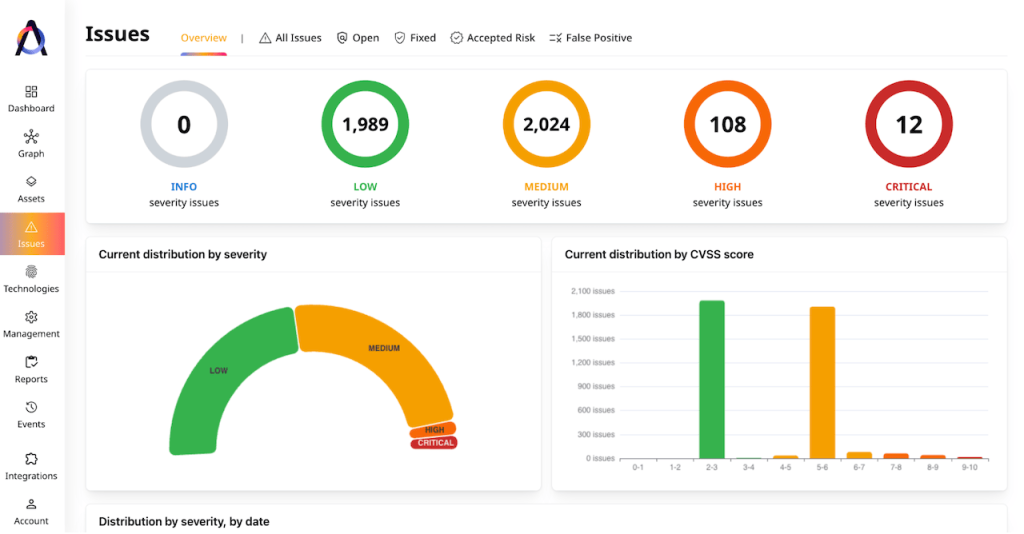 Attaxion’s vulnerability scanning dashboard