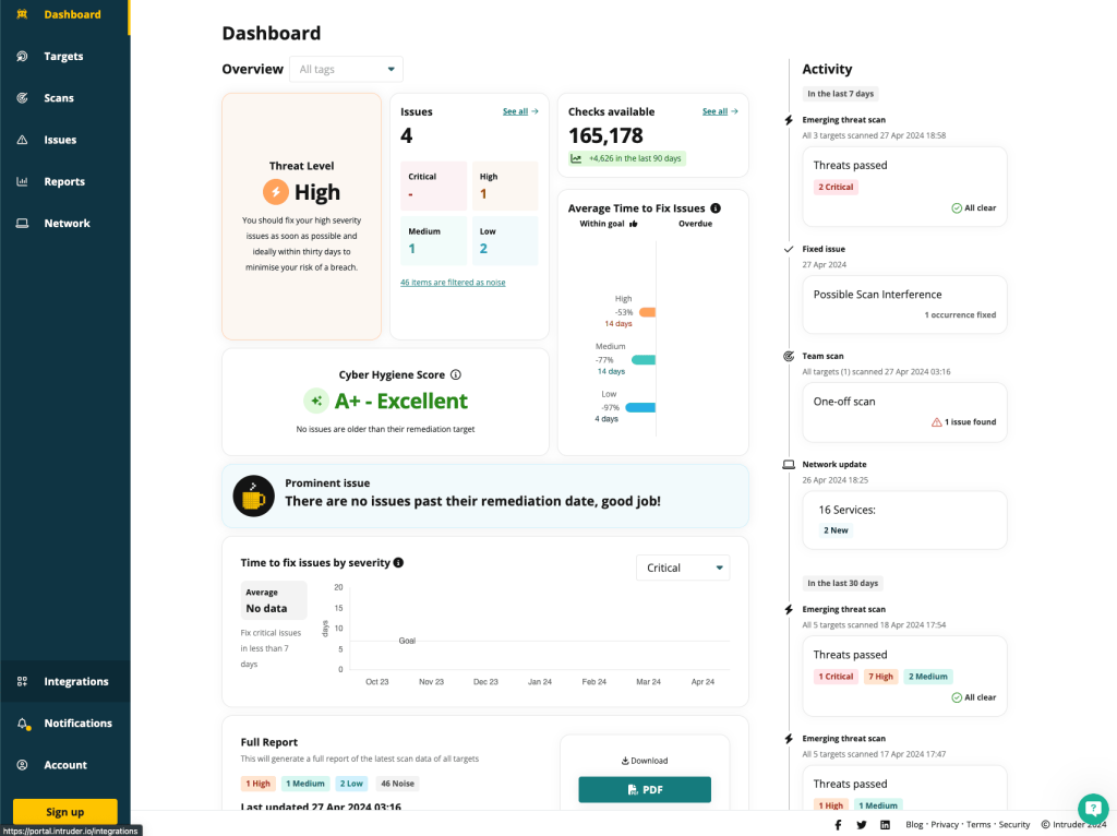 Intruder.io Dashboard