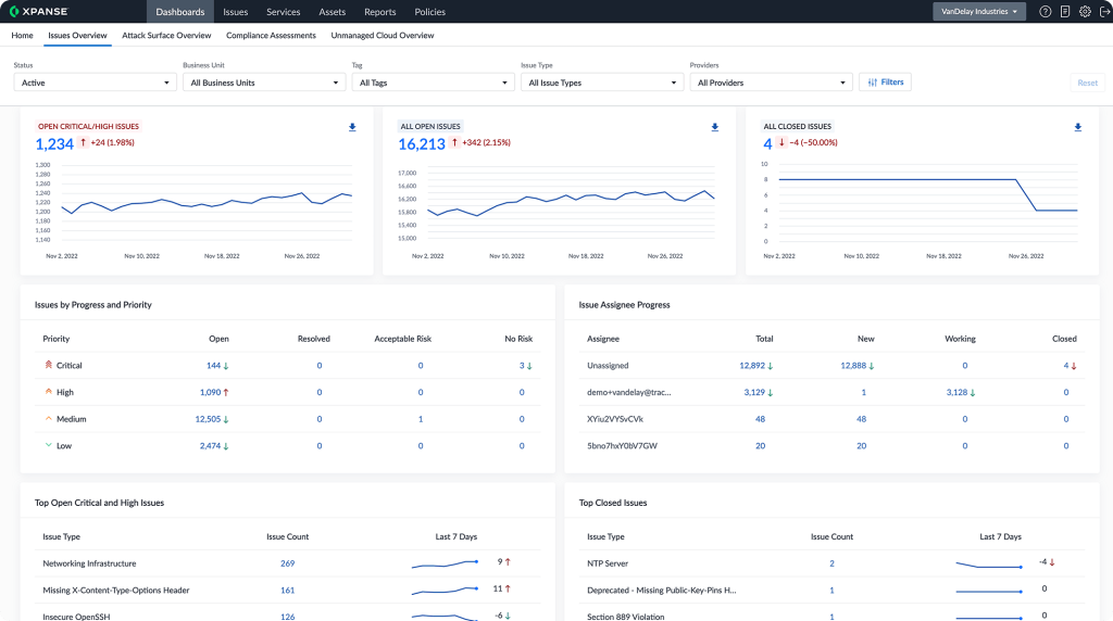 Cortex Xpanse dashboard. Source: Palo Alto