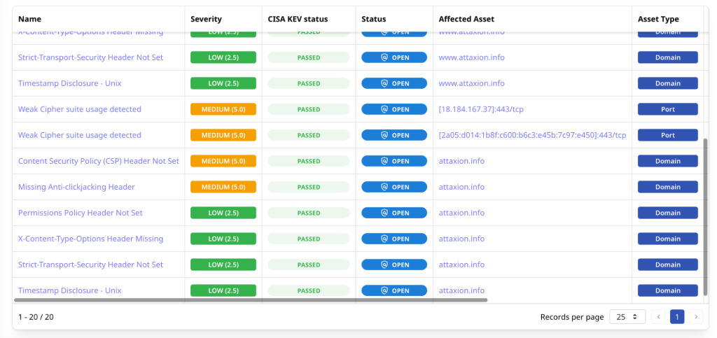 In addition to CVSS, Attaxion offers CISA KEV data about exploitability in the wild.