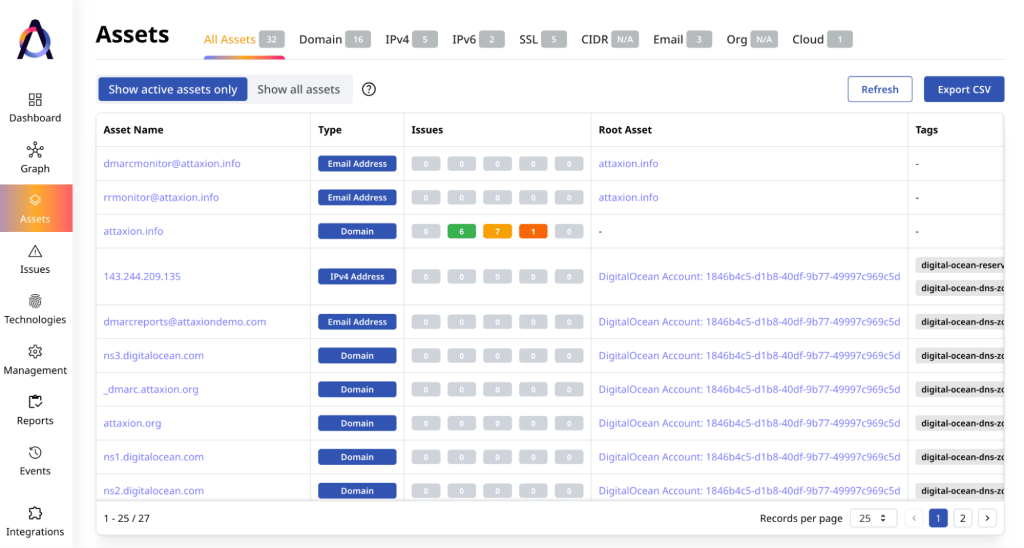 Attaxion – an Acunetix alternative that can discover more asset types, including exposed email addresses.