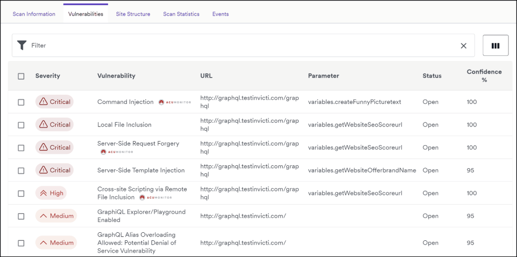 Issues found by Acunetix. 