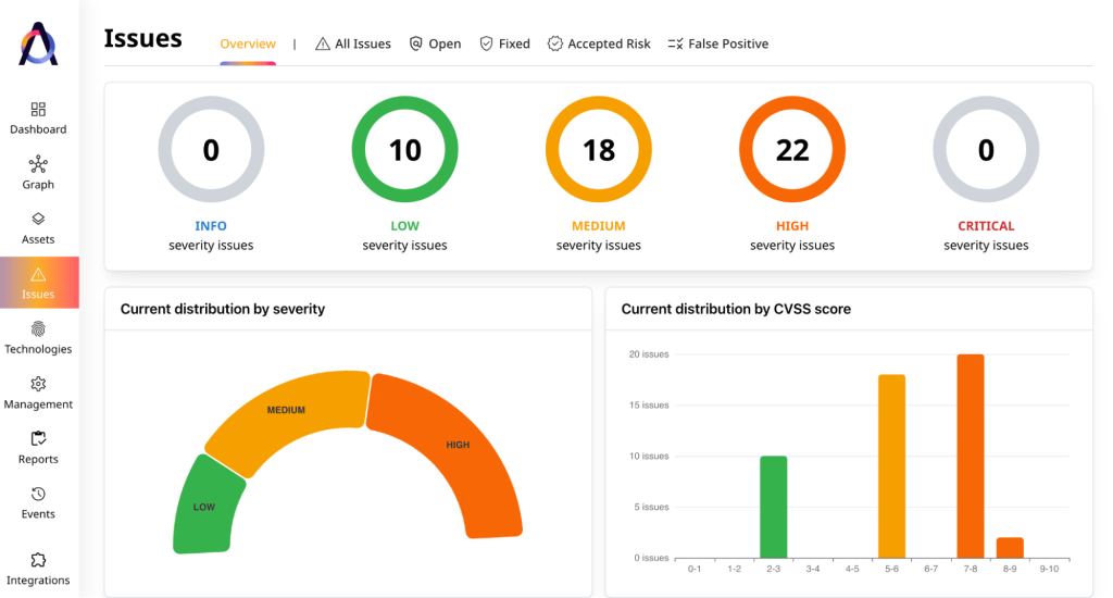 Attaxion vulnerability distribution dashboard