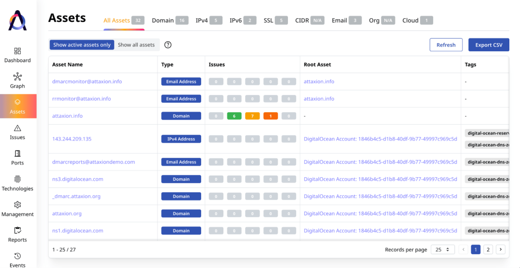 Attaxion automatically discovers and lists all external assets