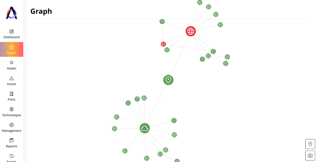 Attaxion shows dependency/discovery graph for discovered assets