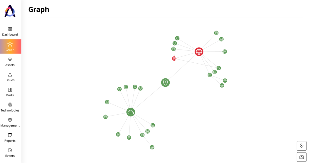 Attaxion EASM platform shows how an organization’s digital assets are connected to each other.