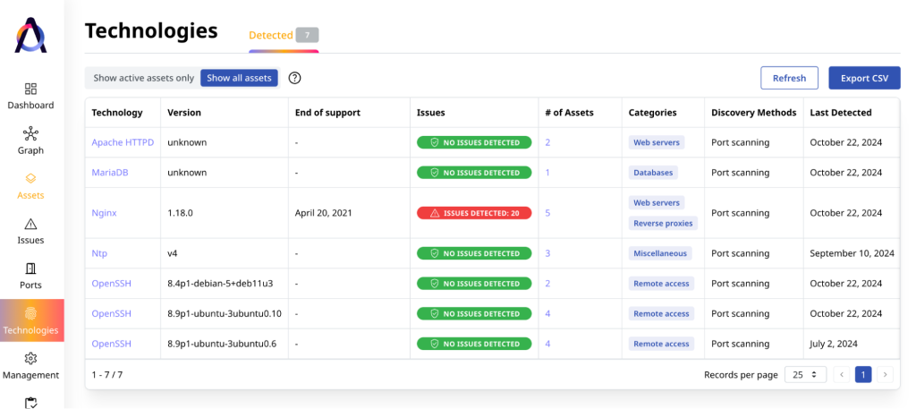 Attaxion EASM platform creates a list of technologies used across websites and web applications in your organization’s network