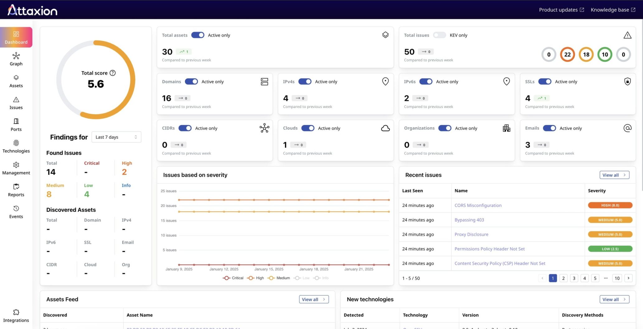 ATX overview page