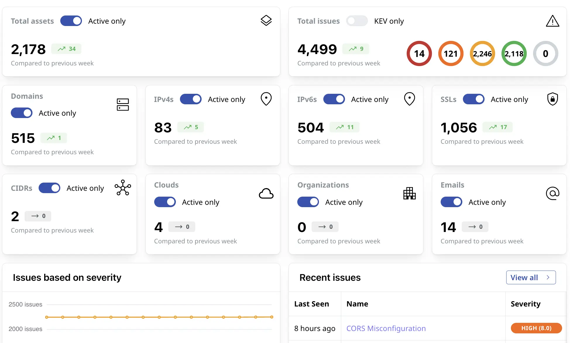 Attaxion use case: main dashboard
