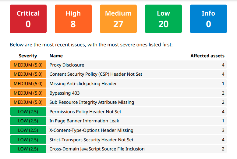 Attaxion: report example