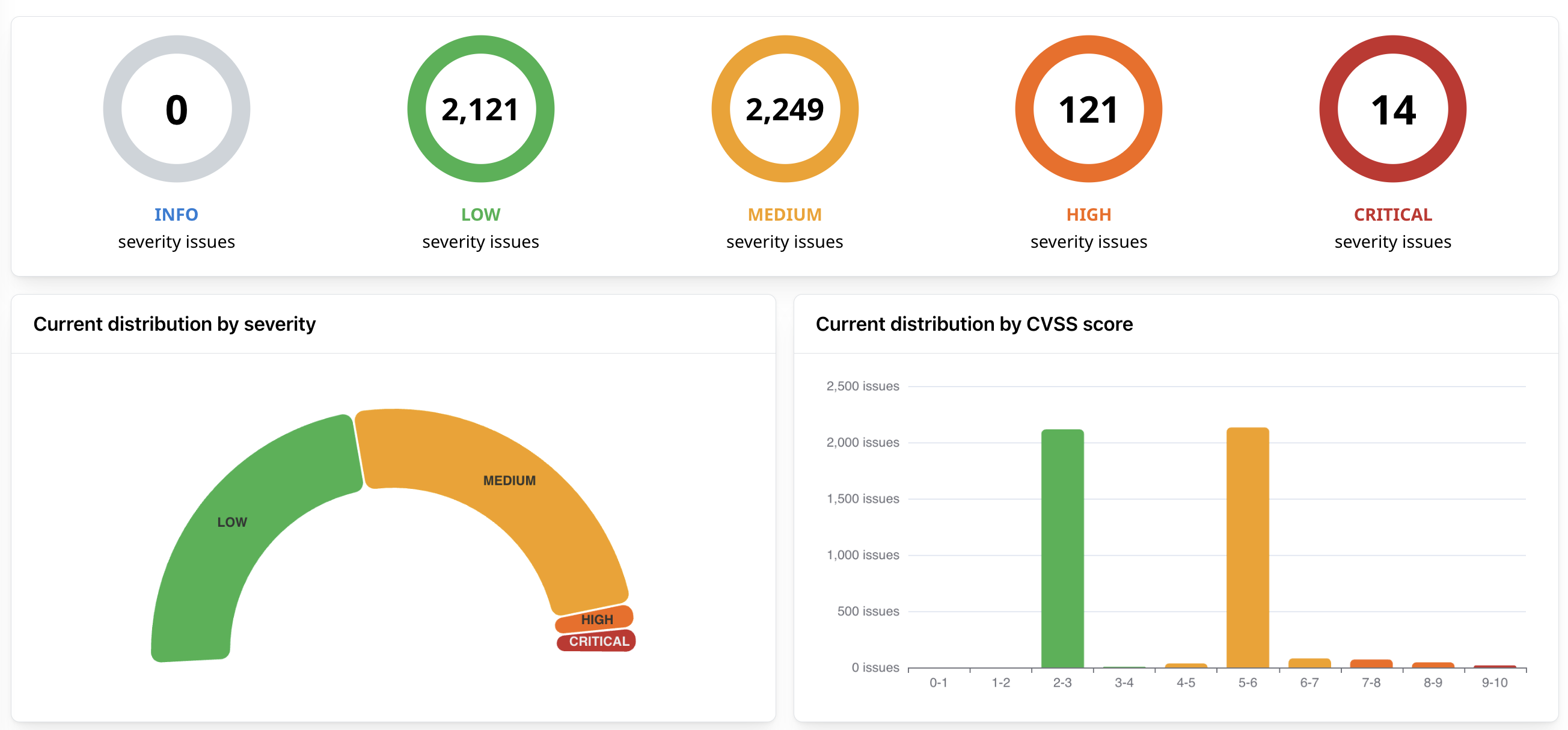 Attaxion use case: vulnerability dashboard