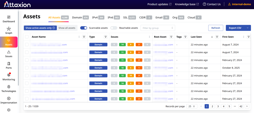 Attaxion Assets dashboard listing discovered domain assets along with their issue counts and first and last seen dates