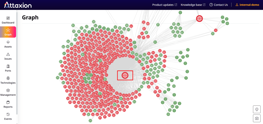 Attack surface map from Attaxion's Graph window, with a red box highlighting a website asset and its connected vulnerable assets shown in red