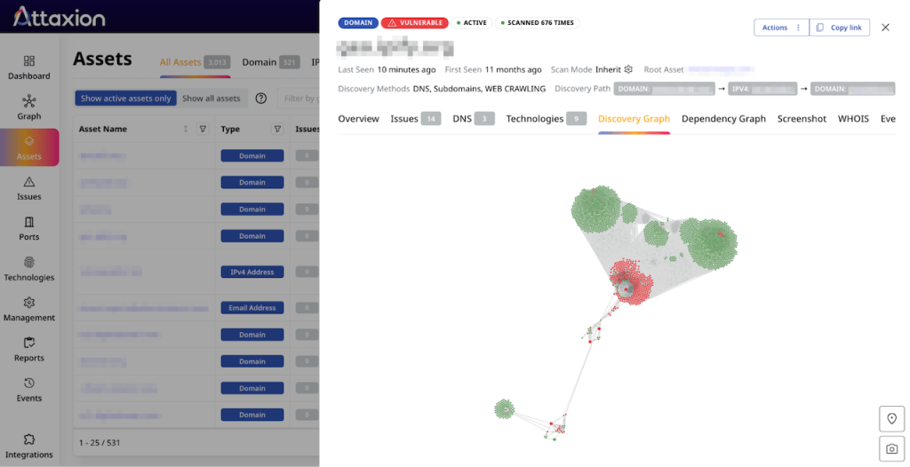 Attaxion provides asset discovery graphs for each asset, highlighting the potential attack path that leads to it