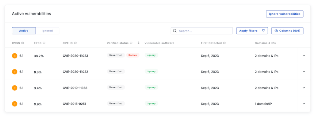 UpGuard Breach Risk lists vulnerabilities that it has found, providing details for prioritization. A vulnerability from the CISA KEV catalog is marked as “Known”