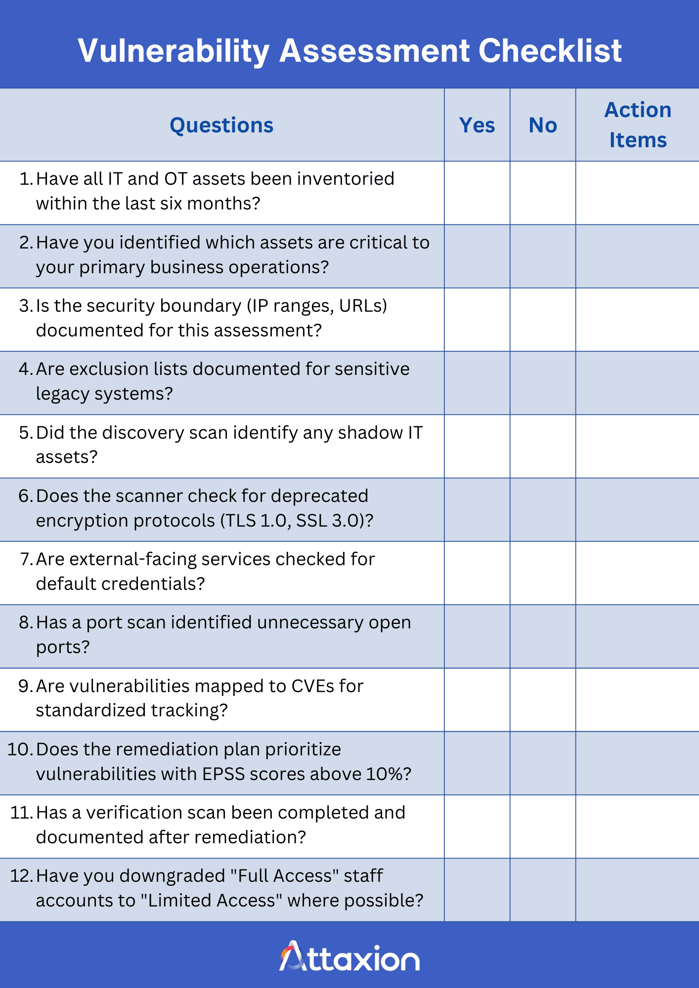 Vulnerability Assessment Types [+Checklist] | Attaxion