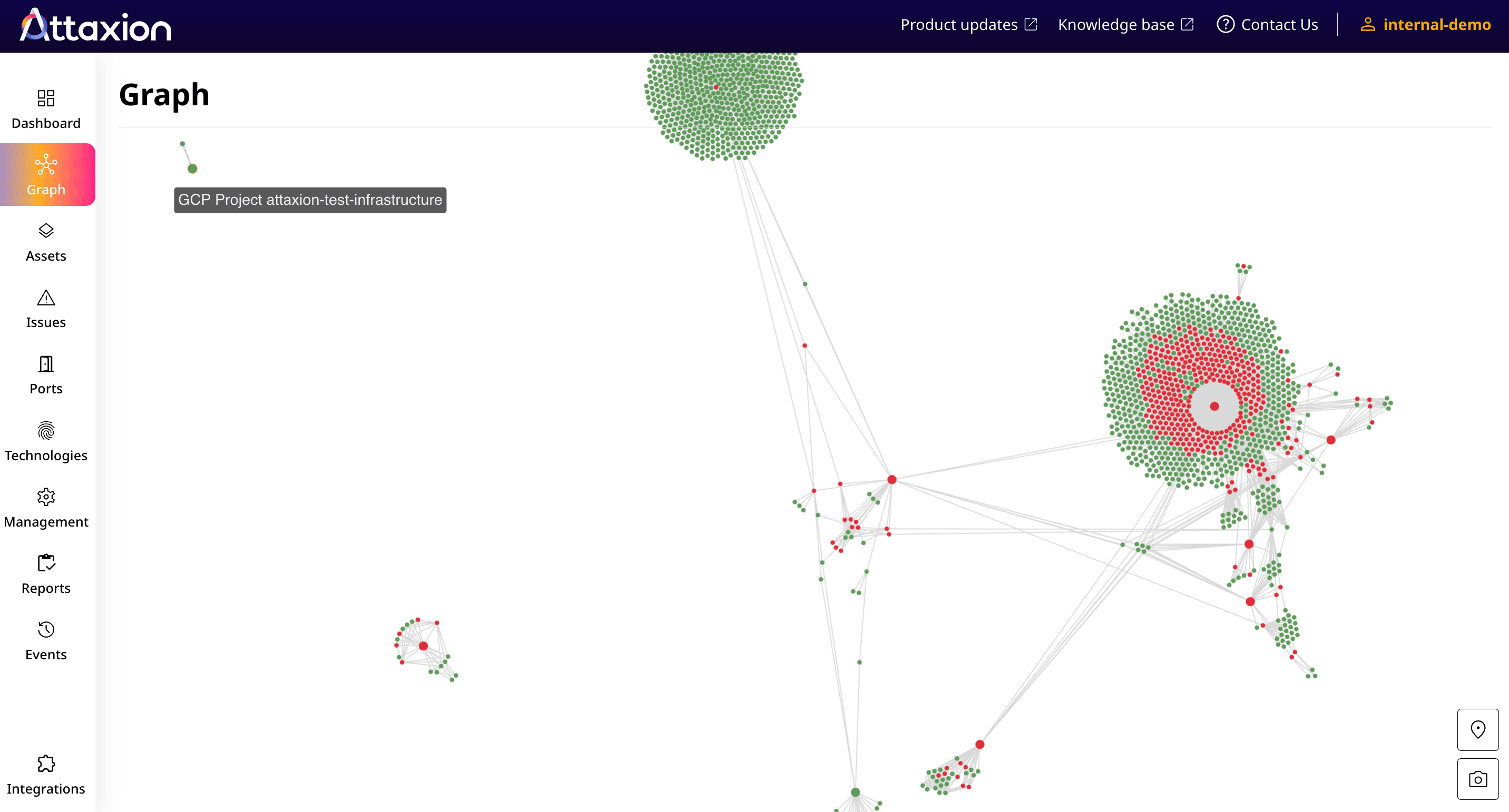 Attaxion generates a dependency graph that shows connections between assets