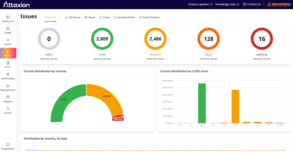 Attaxion's vulnerability management dashboard
