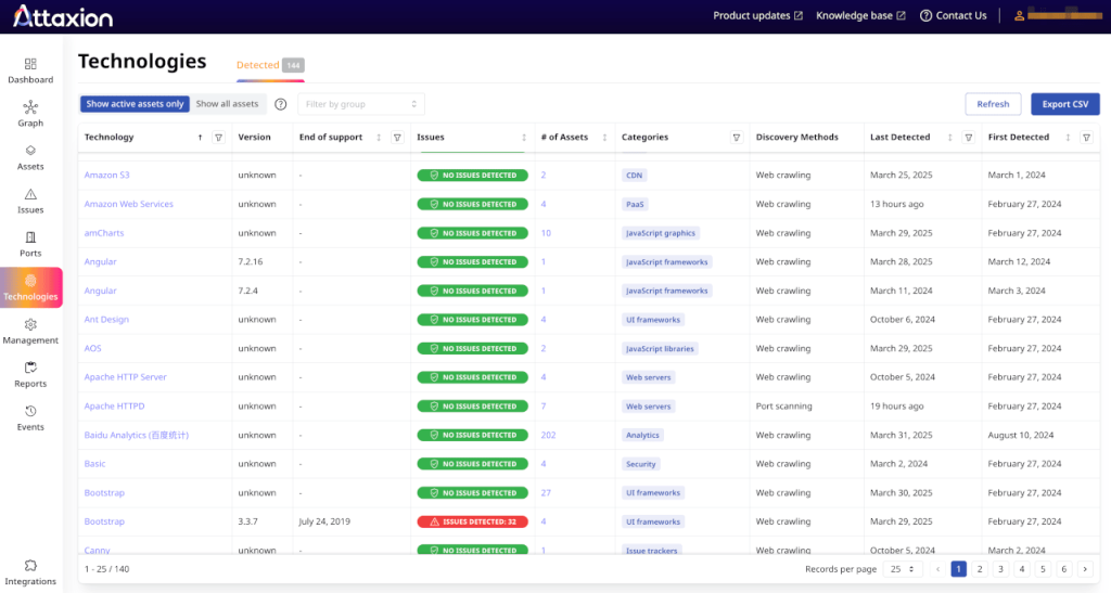 Attaxion – an intruder alternative that provides a technology inventory