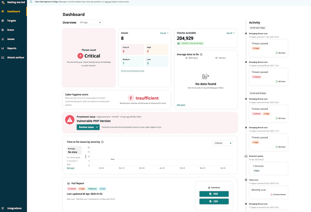 Intruder offers a convenient dashboard that helps with prioritization