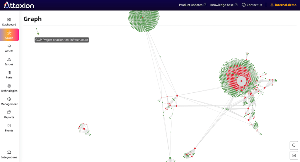 Attaxion generates a full map of external assets that it discovers