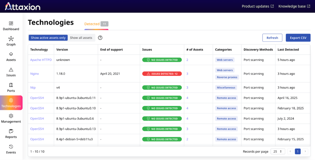 Attaxion builds a full technology inventory of the assets that it scans