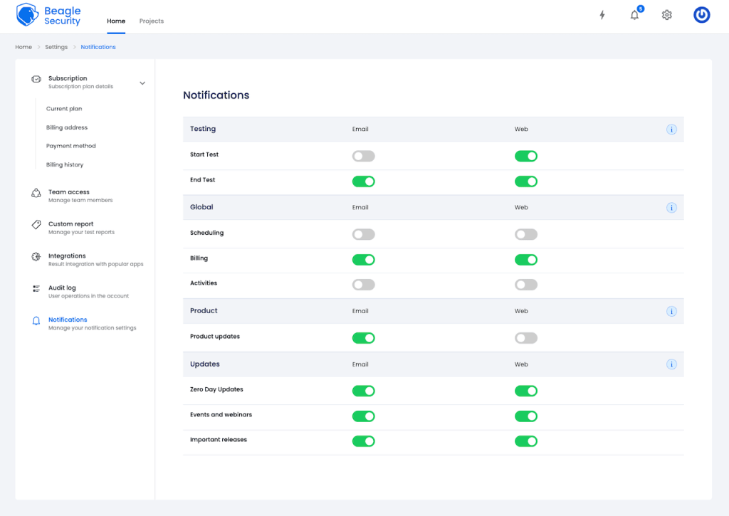 Beagle Security notification settings