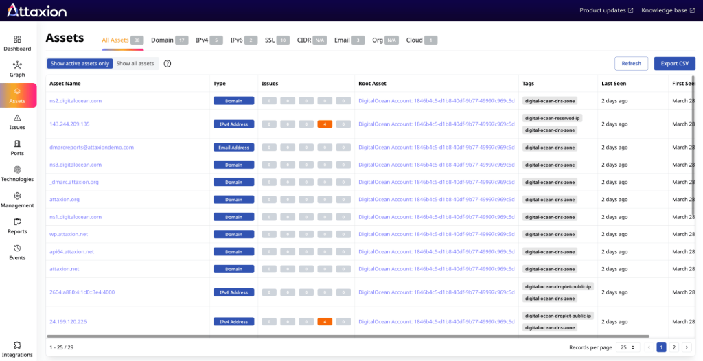 For each asset, Attaxion adds a tag if it resolves to an IP belonging to an ASN known to be a part of public cloud infrastructure