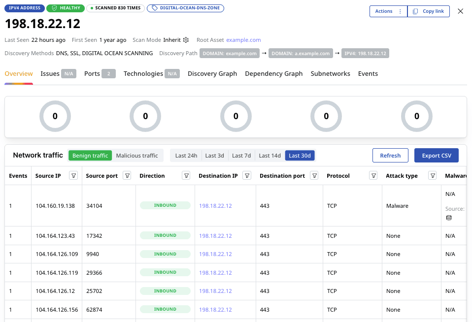Attaxion displays traffic coming to and from external assets