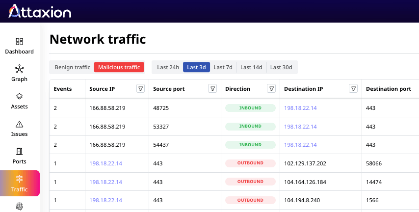 Figure 1: Attaxion's new Agentless Traffic Monitroing feature