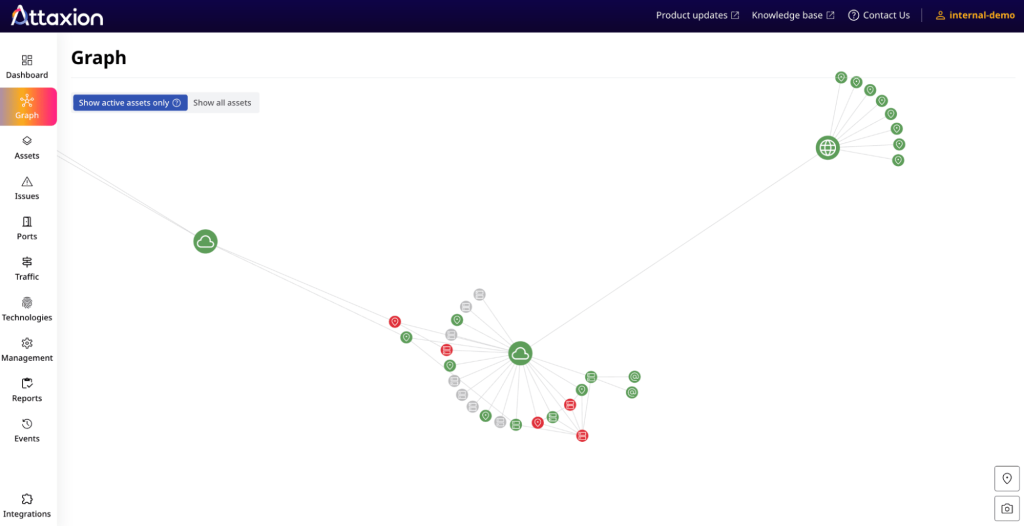 Attaxion – a Tenable Nessus Expert Alternative – builds a visual map of your external attack surface