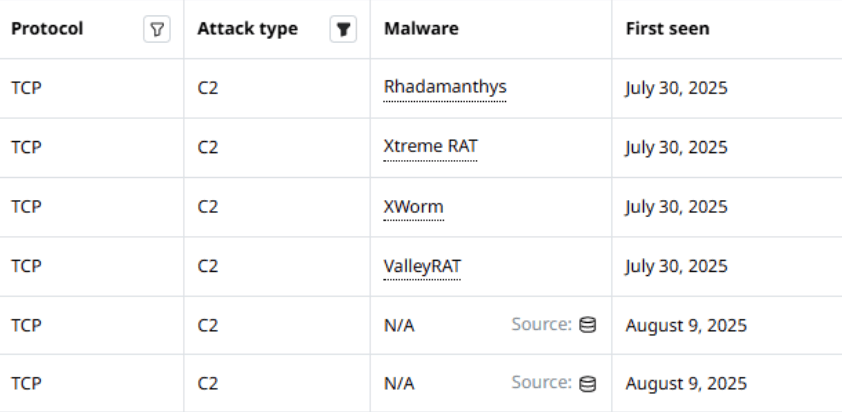 Threat intelligence integration allows to highlight malicious traffic – with details down to the specific malware family