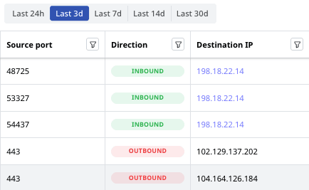Agentless traffic monitorig screenshot