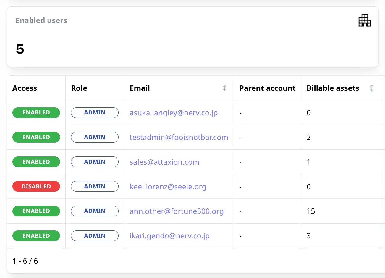 Attaxion offers an admin panel for MSSPs to speed up customer onboarding and management (screenshot)