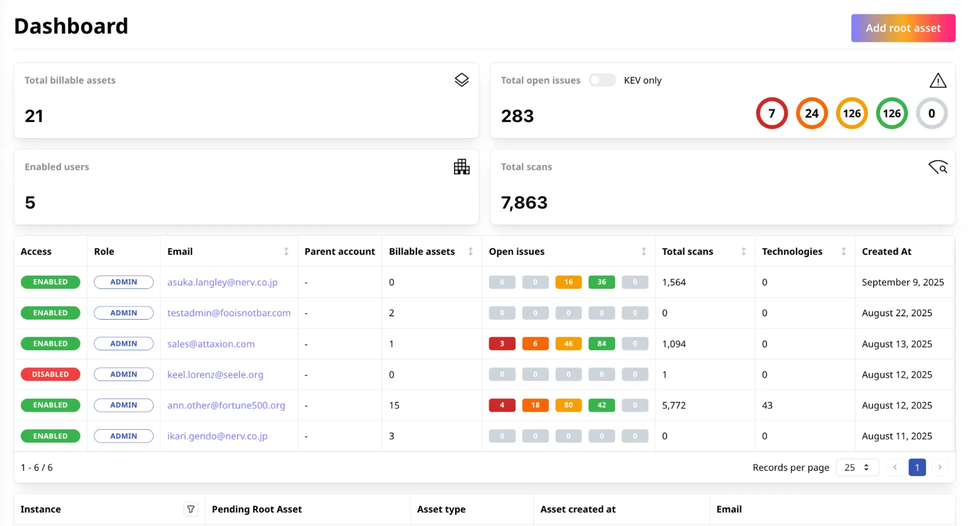 Attaxion has multi-tenant architecture with RBAC (screenshot)