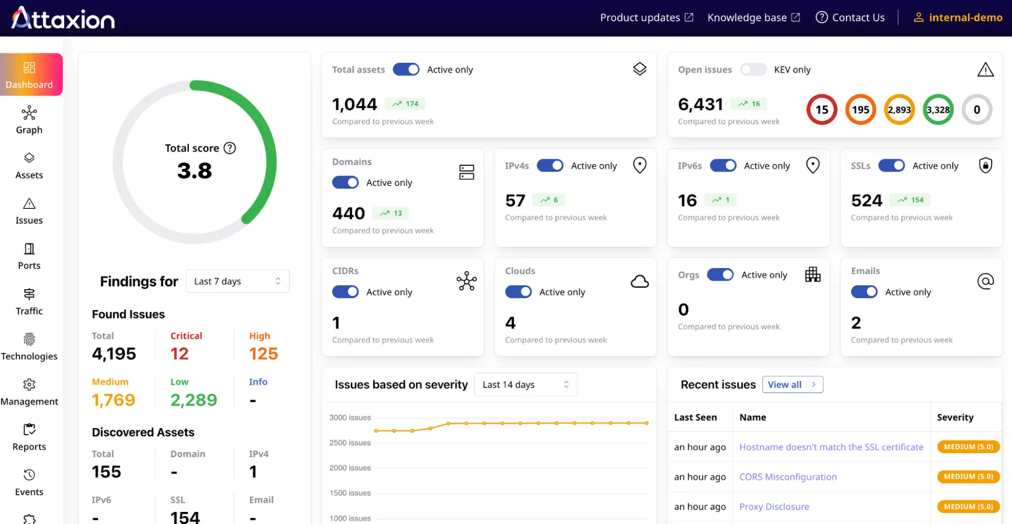Attaxion main exposure management dashboard