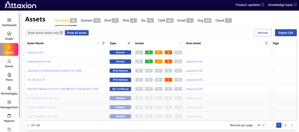 Attaxion — best external asset discovery tool. Screenshot