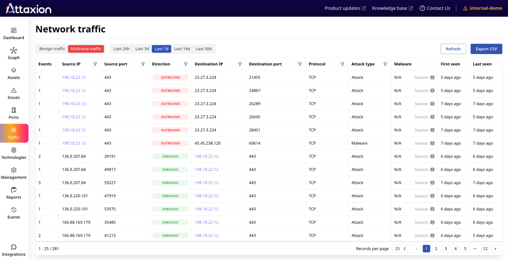 Unlike Detectify, Attaxion offers agentless traffic monitoring