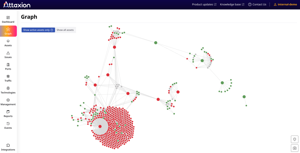 Attaxion (Detectify alternative): attack surface graph