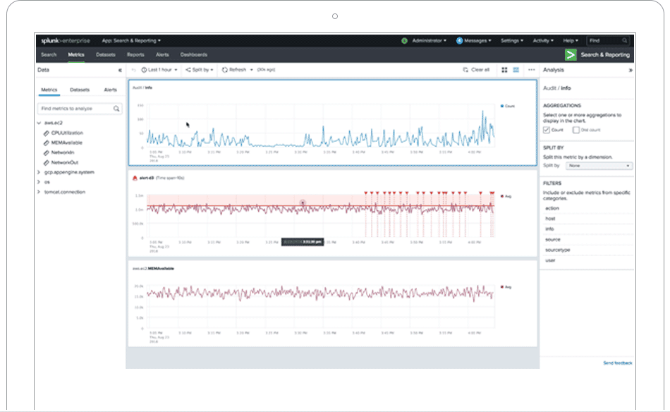 Splunk Enterprise Security screenshot