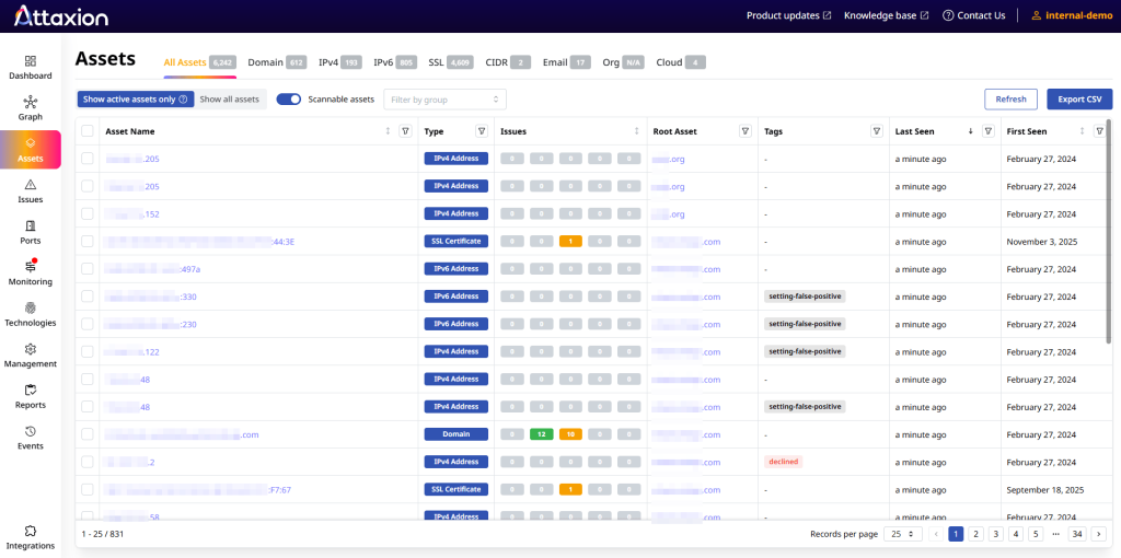 Attaxion provides full visibility into organization's external assets