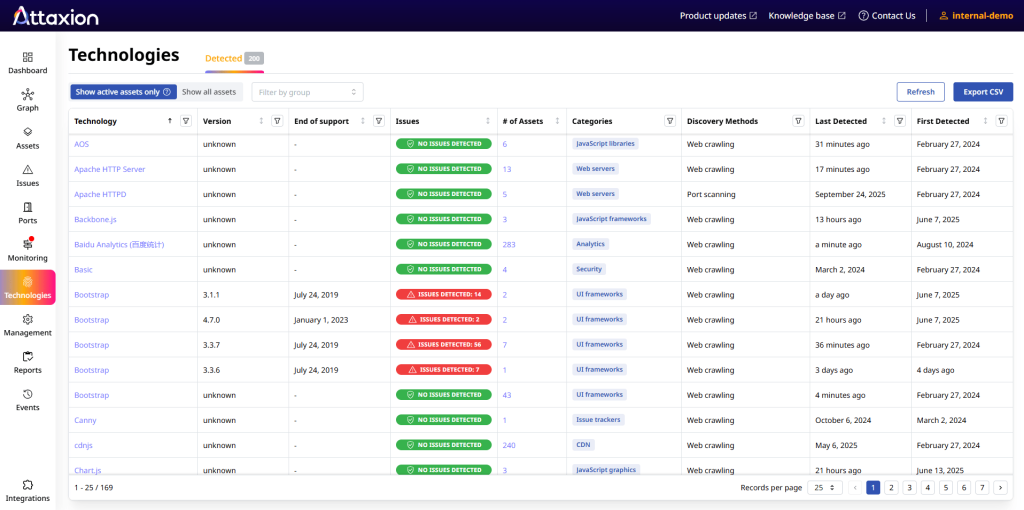 Technology visibility in Attaxion