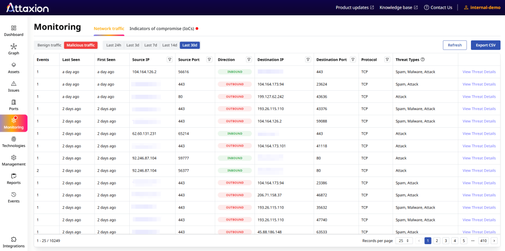 Network traffic visibility in Attaxion