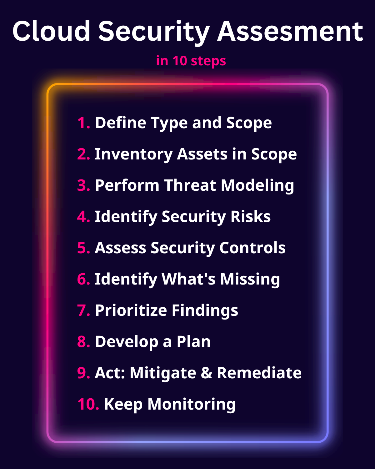 Cloud Security Assessment in 10 Steps [+Checklist] | Attaxion