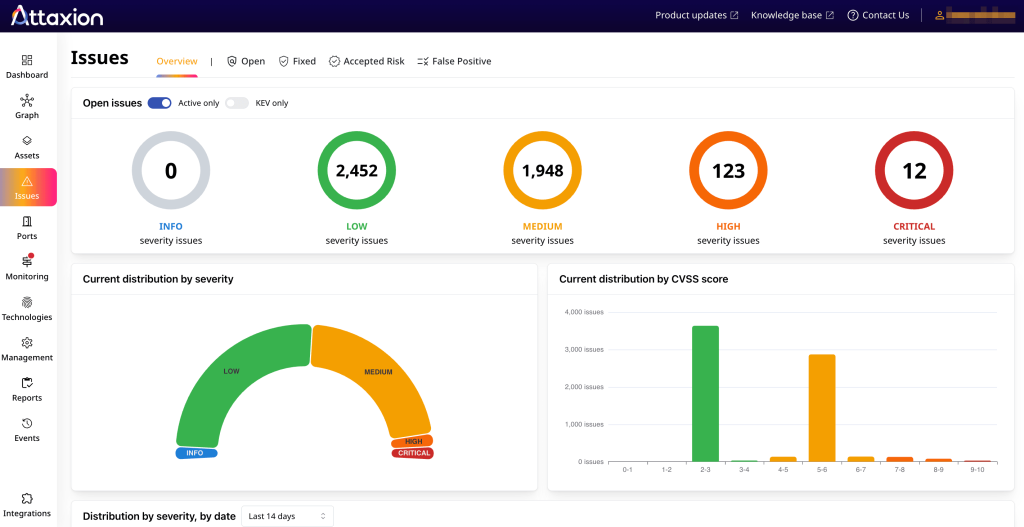 Attaxion creates a dashboard to illustrate risk distribution by severity and CVSS, which can be filtered by CISA KEV