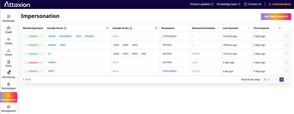 Attaxion domain brand monitoring interface